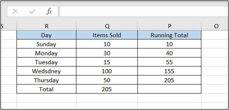 a table for sales in excel