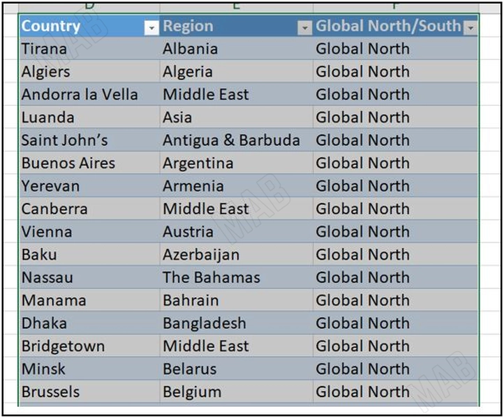 an Excel table