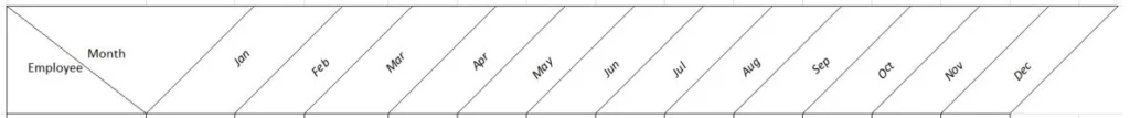 the result for formatting cells