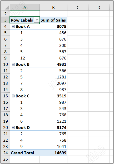  the Pivot Table information