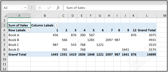 add the month to the "Columns" 