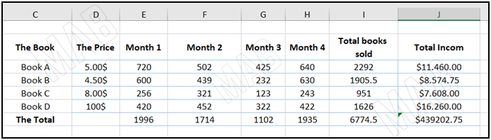 the sales of a library for six months