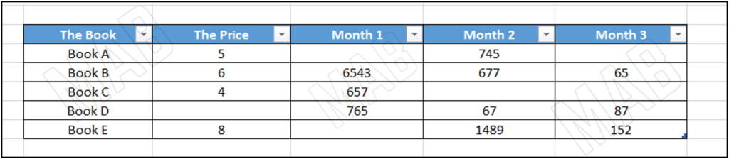 a table in Excel