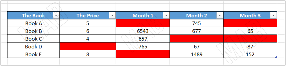 using conditional formatting to select empty cells