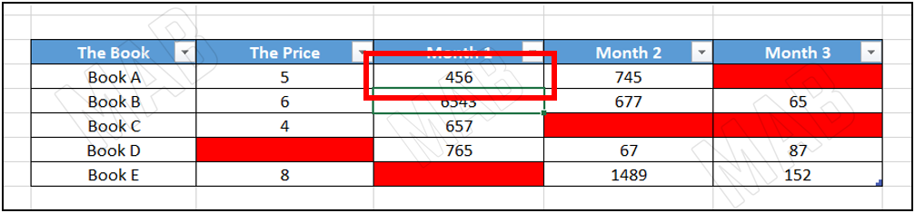 add an expression to an empty cell