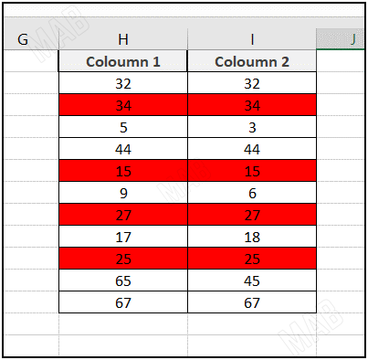 the result of comparing the two columns of information