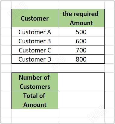 a table of customers