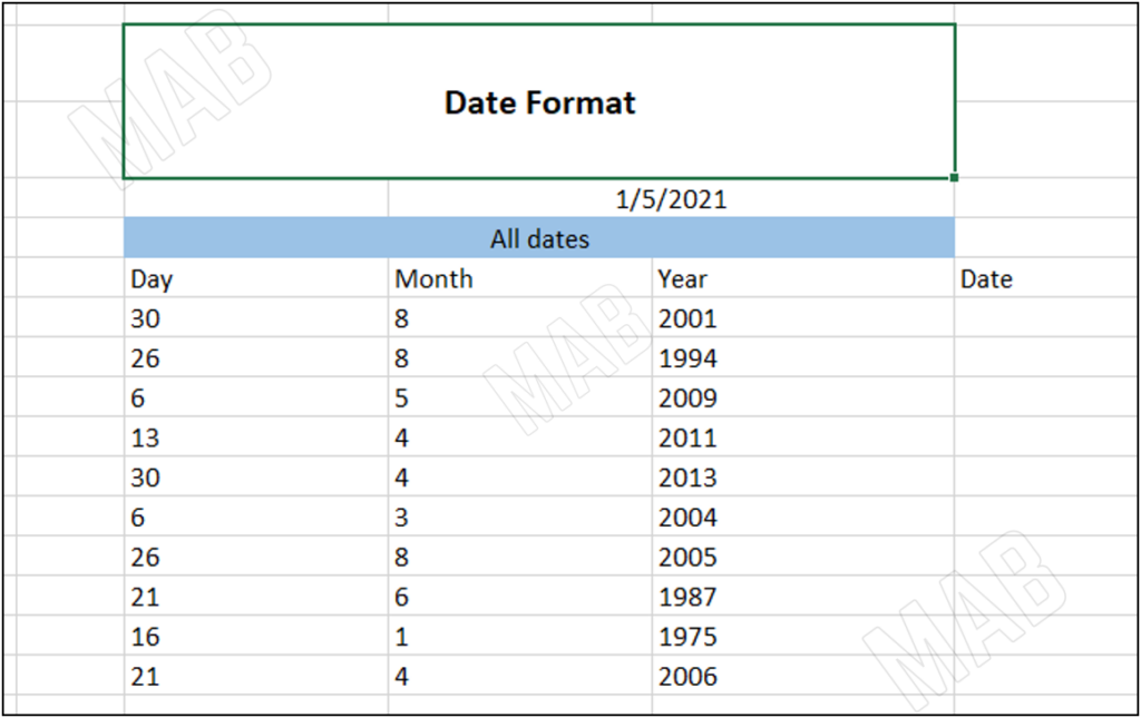 tables of data in Excel