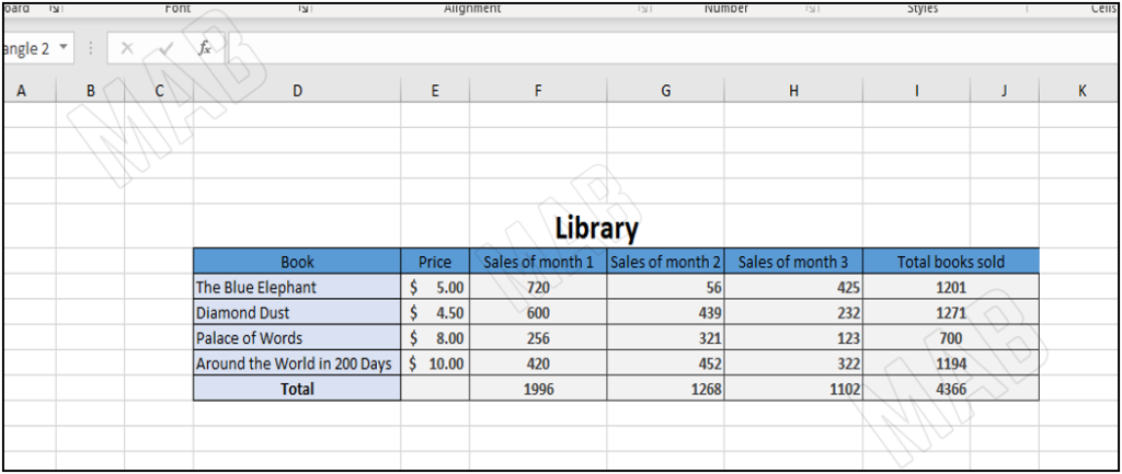 table of information