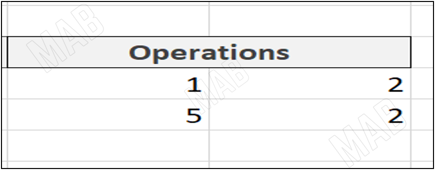 data in Excel