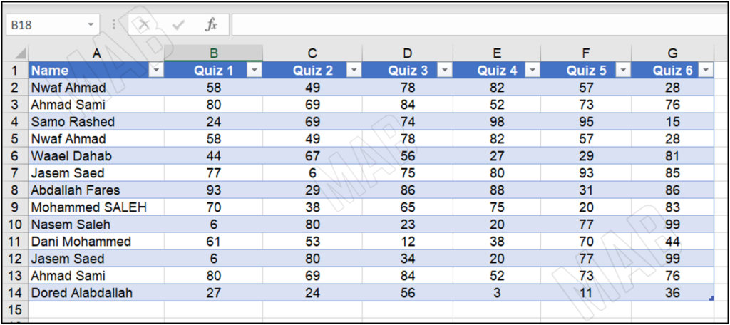 a table with duplicate data