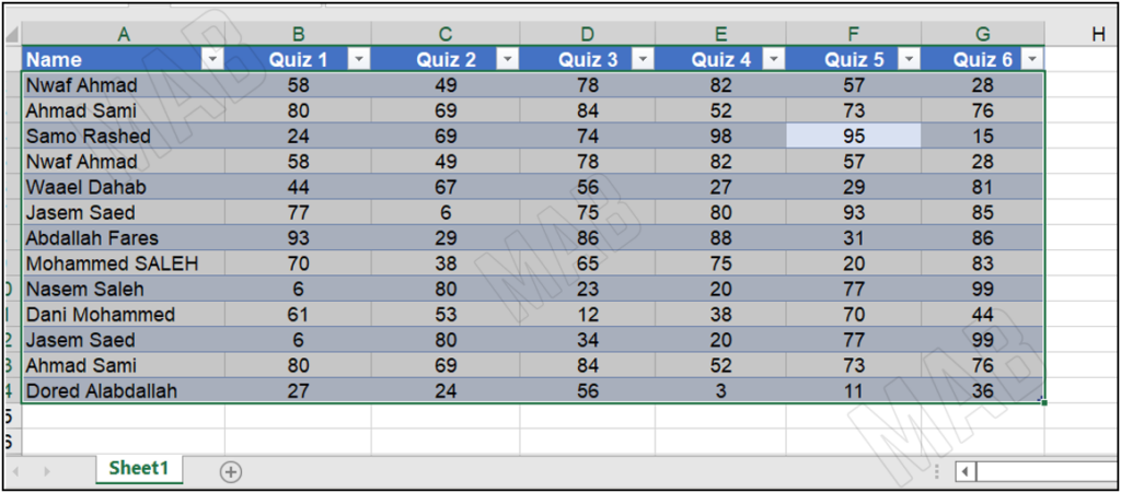 select the entire table to organize the information