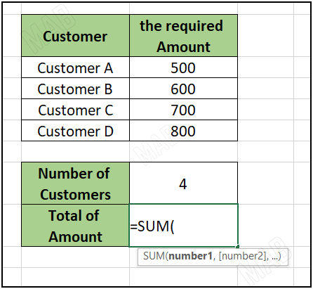 the addition function "SUM"