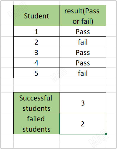 count the cells that contain "Fail"