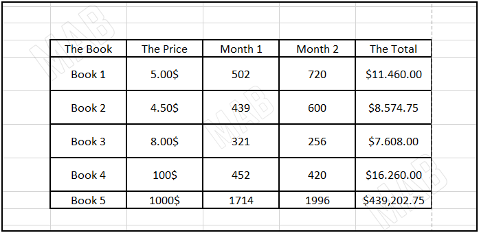 past the table in Excel to convert it from PDF to Excel