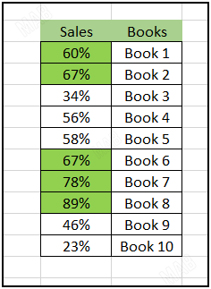 the result of comparing the percentage