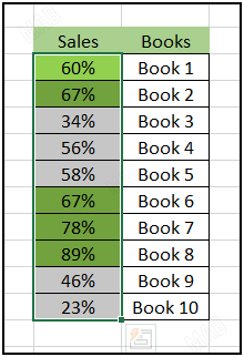 select all the percentages